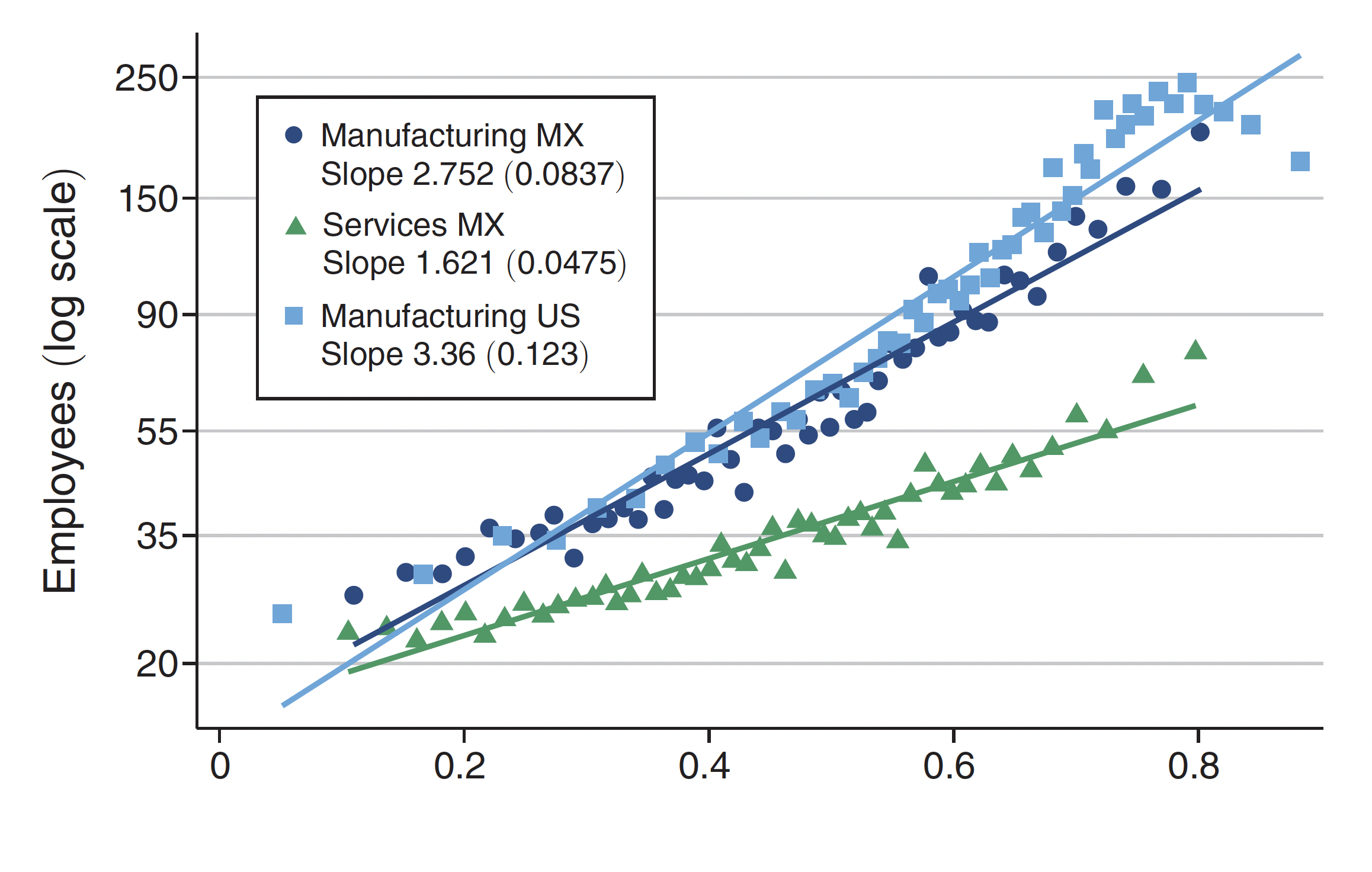 The chart shows conditional quantile percent differences for the 2019 earnings of transgender men, nonbinary persons assigned male at birth, transgender women, cisgender women, and nonbinary persons assigned female at birth compared to cisgender men.