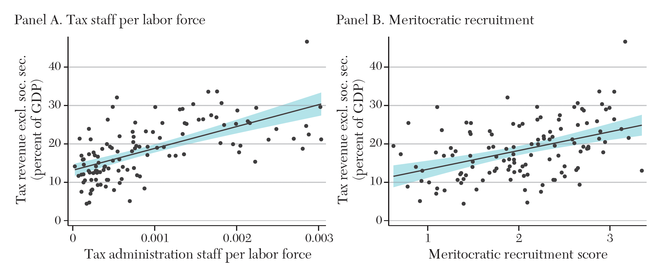 The chart shows conditional quantile percent differences for the 2019 earnings of transgender men, nonbinary persons assigned male at birth, transgender women, cisgender women, and nonbinary persons assigned female at birth compared to cisgender men.